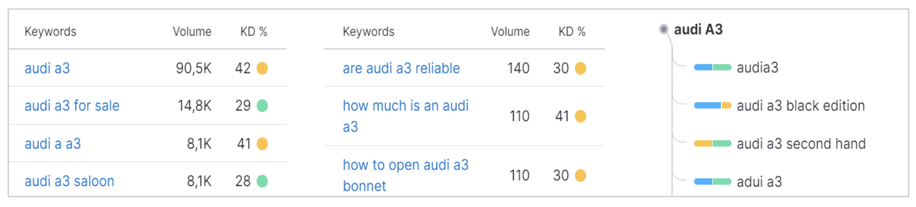 Audi keyword search