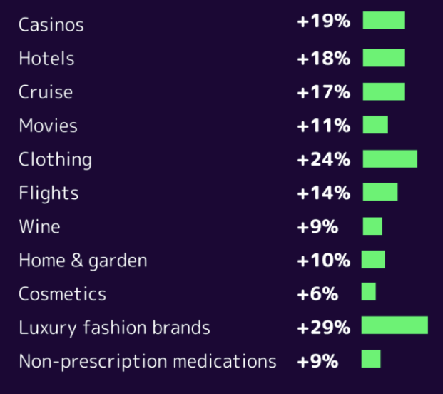 Holiday cost of living 2