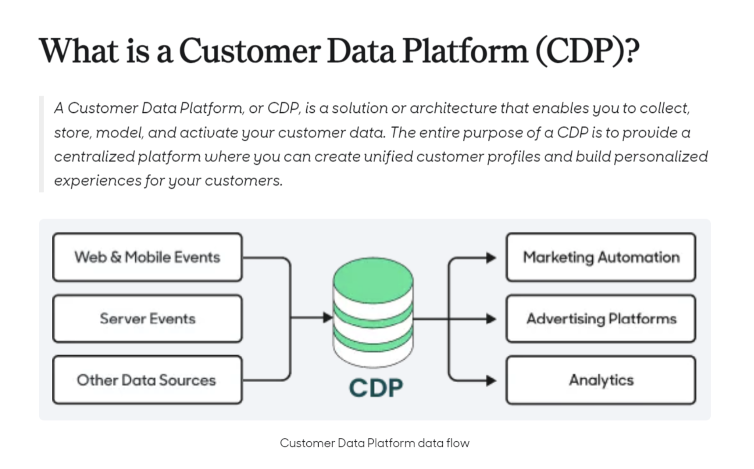 What is customer data platform