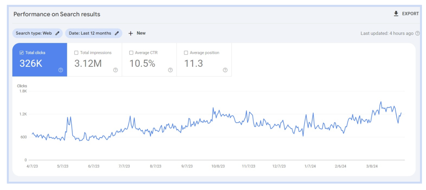 GSC search analytics