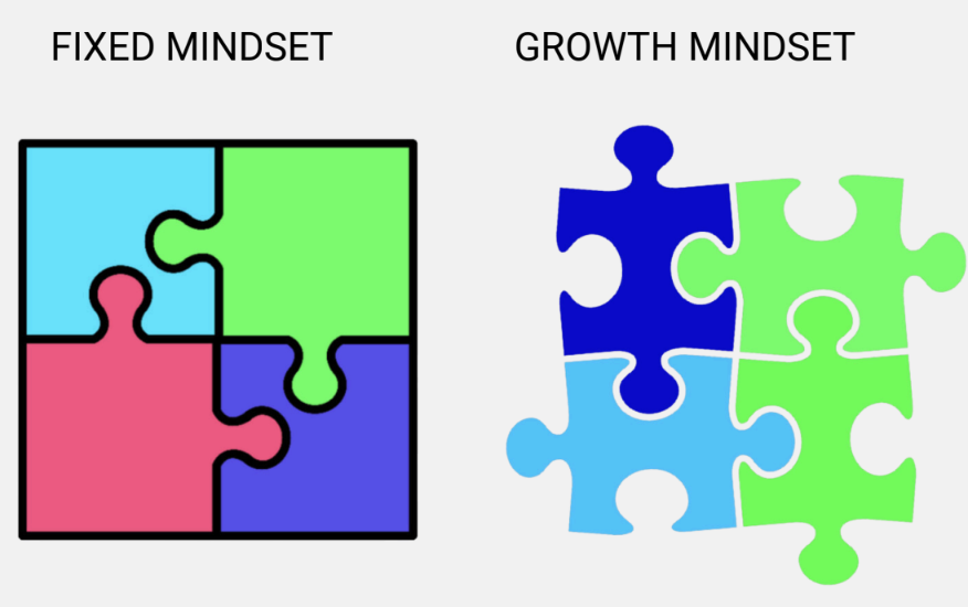 fixed mindset growth mindset