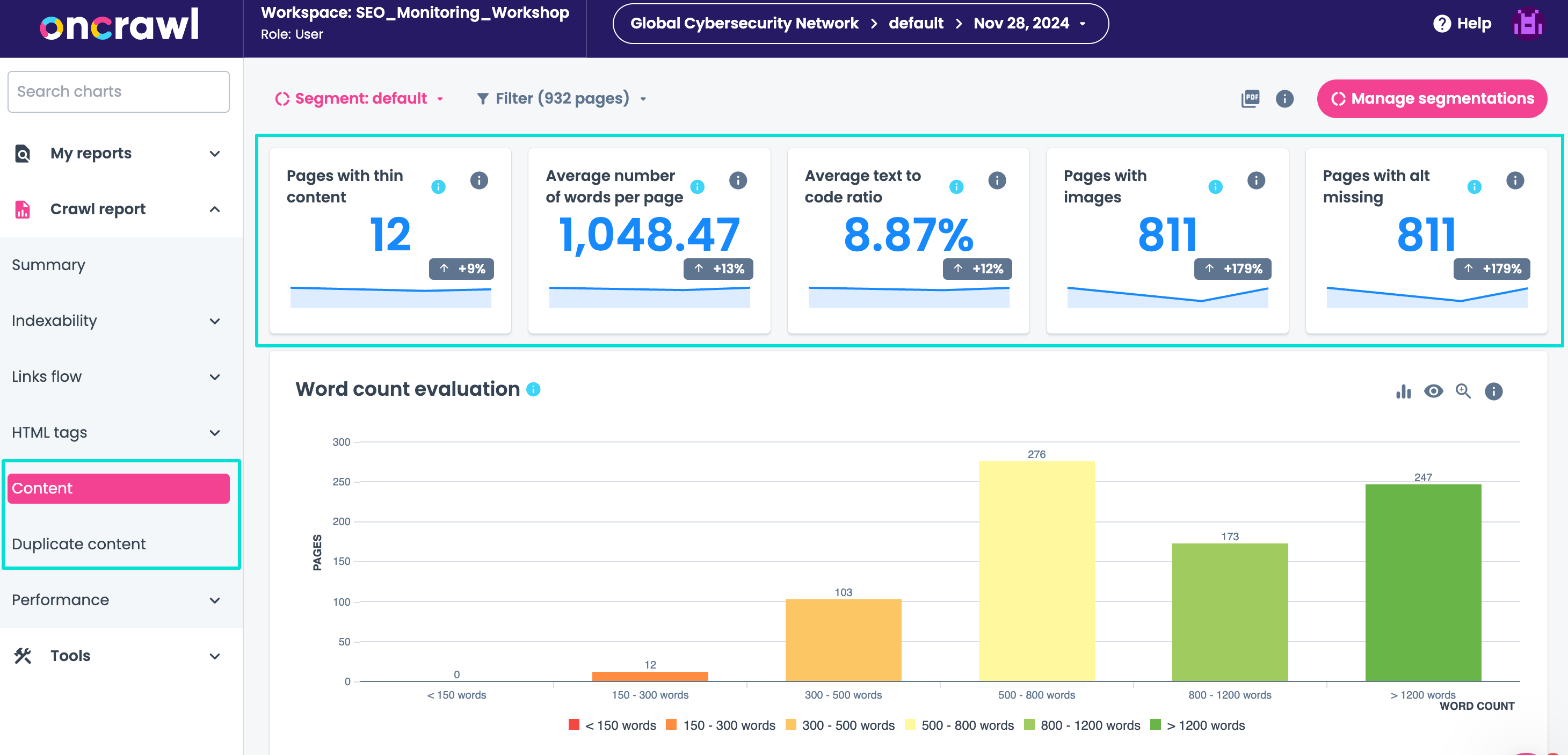 oncrawl content audit