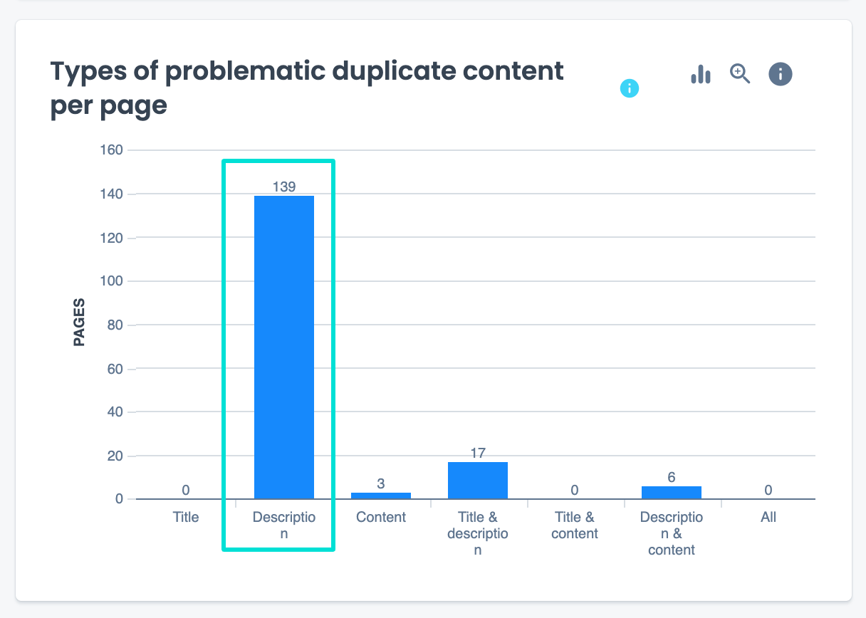 oncrawl duplicate content